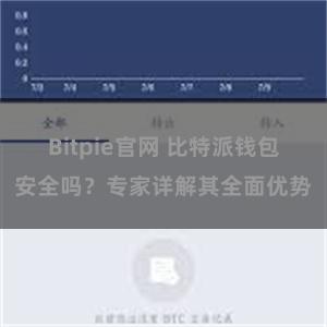 Bitpie官网 比特派钱包安全吗？专家详解其全面优势