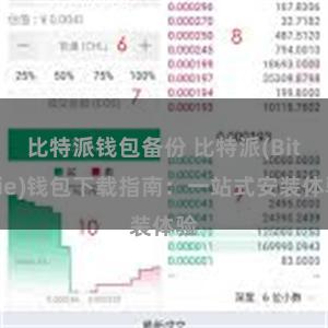 比特派钱包备份 比特派(Bitpie)钱包下载指南：一站式安装体验