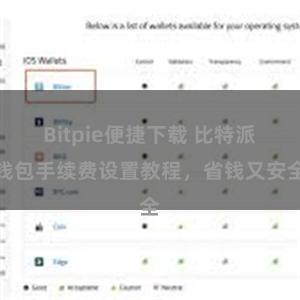 Bitpie便捷下载 比特派钱包手续费设置教程，省钱又安全