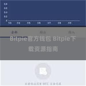 Bitpie官方钱包 Bitpie下载资源指南